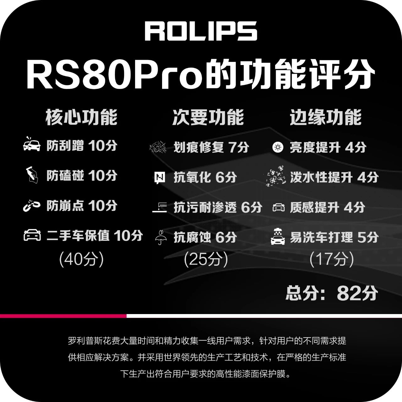  RS80 Pro