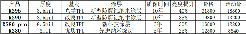 羅利普斯隱形車衣價格